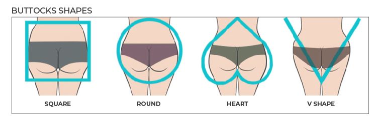 Buttock Lift Surgery (Buttock Aesthetic Surgery)